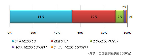 事例1のQ1