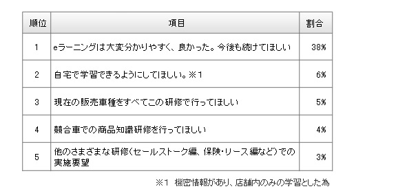 事例1のQ2